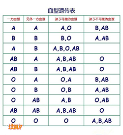 阿坝想办理隐私亲子鉴定需要如何做，阿坝想办理个人亲子鉴定基本流程